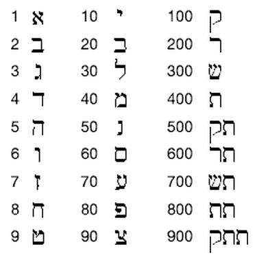 Kryptografie / Schriftbasierte Kodierungen / Hebraeisch-Druck Schrift